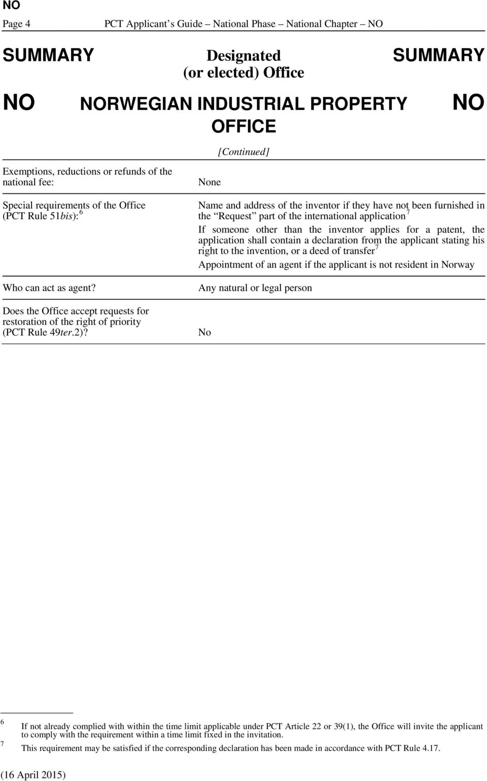 None Name and address of the inventor if they have not been furnished in the Request part of the international application 7 If someone other than the inventor applies for a patent, the application