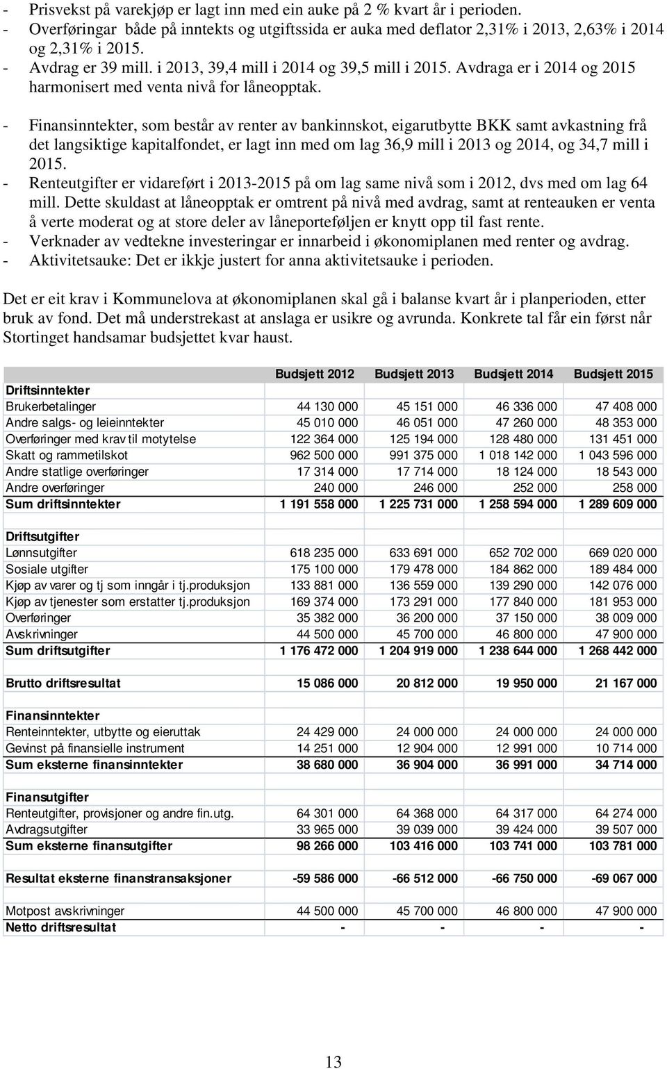 - Finansinntekter, som består av renter av bankinnskot, eigarutbytte BKK samt avkastning frå det langsiktige kapitalfondet, er lagt inn med om lag 36,9 mill i 2013 og 2014, og 34,7 mill i 2015.