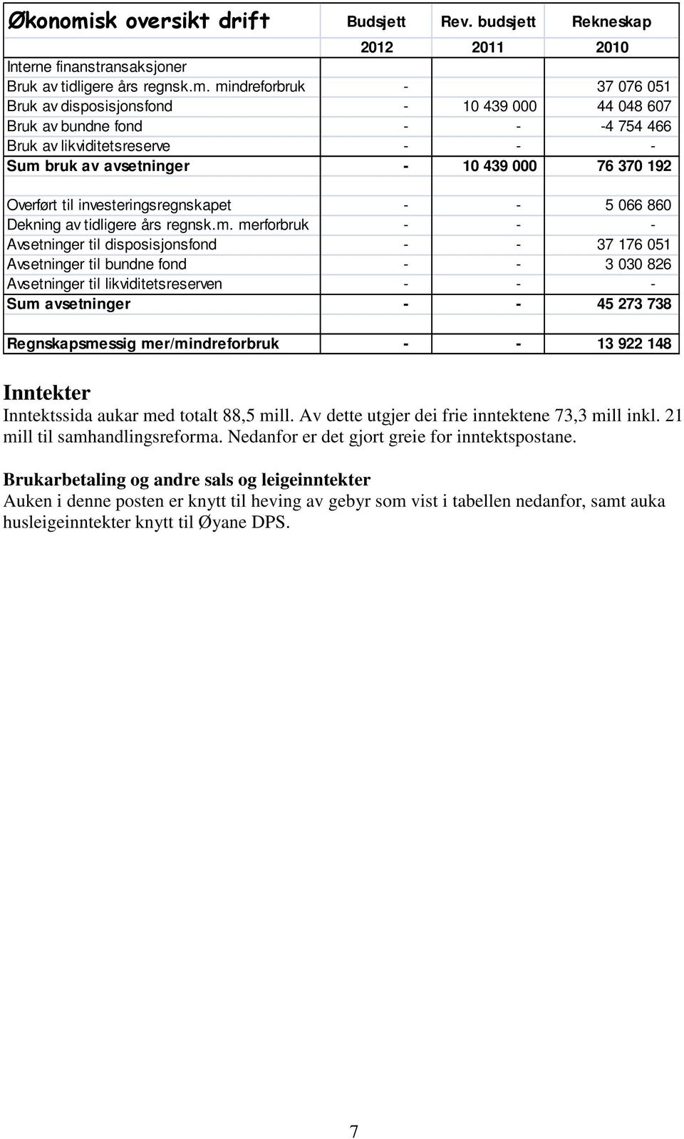 mindreforbruk - 37 076 051 Bruk av disposisjonsfond - 10 439 000 44 048 607 Bruk av bundne fond - - -4 754 466 Bruk av likviditetsreserve - - - Sum bruk av avsetninger - 10 439 000 76 370 192