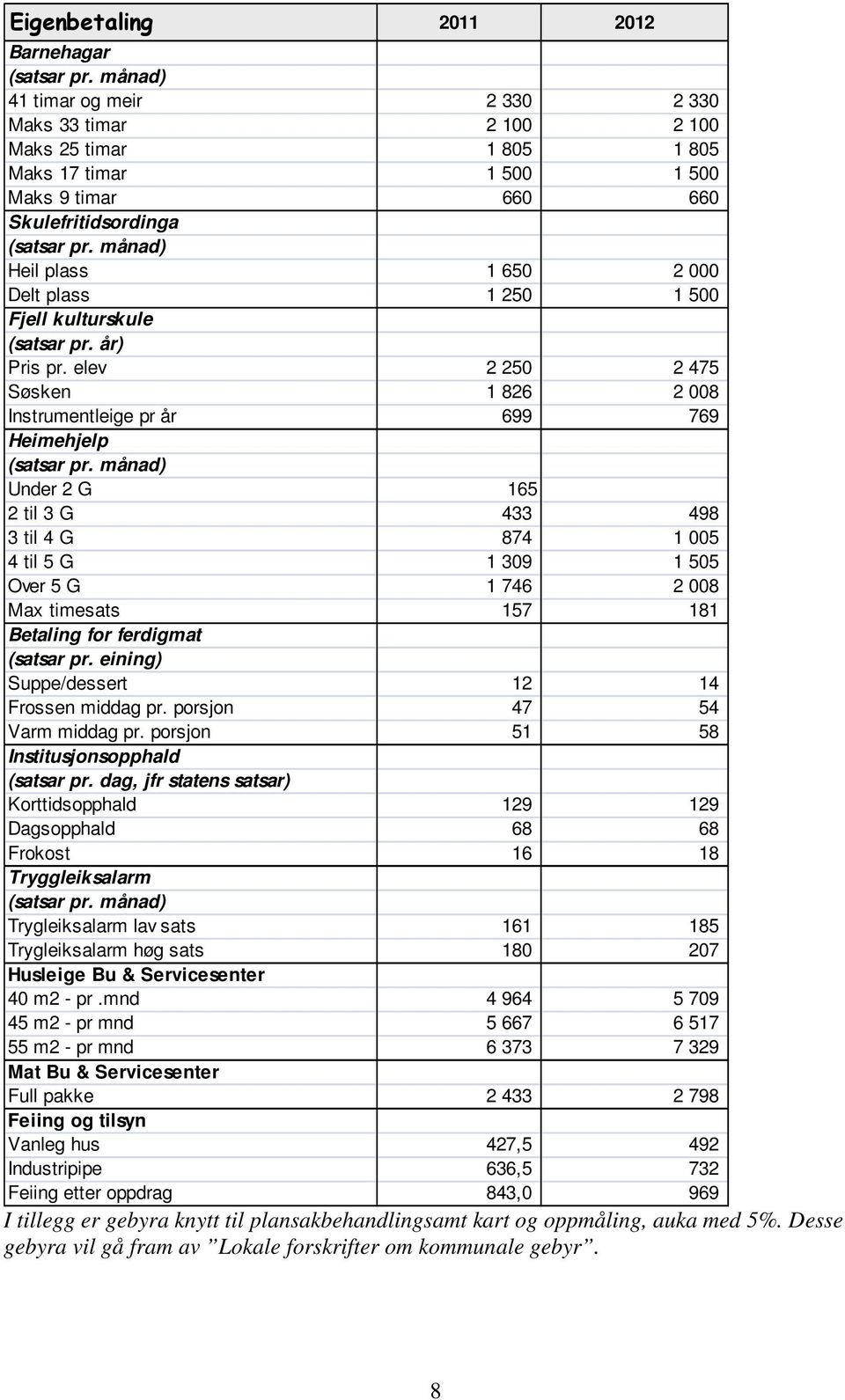 månad) Heil plass 1 650 2 000 Delt plass 1 250 1 500 Fjell kulturskule (satsar pr. år) Pris pr. elev 2 250 2 475 Søsken 1 826 2 008 Instrumentleige pr år 699 769 Heimehjelp (satsar pr.