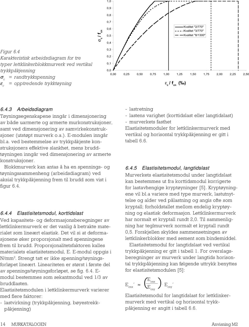 1,50 1,75 2,00 2,25 2,50 ε c / f cn ( ) 6.4.