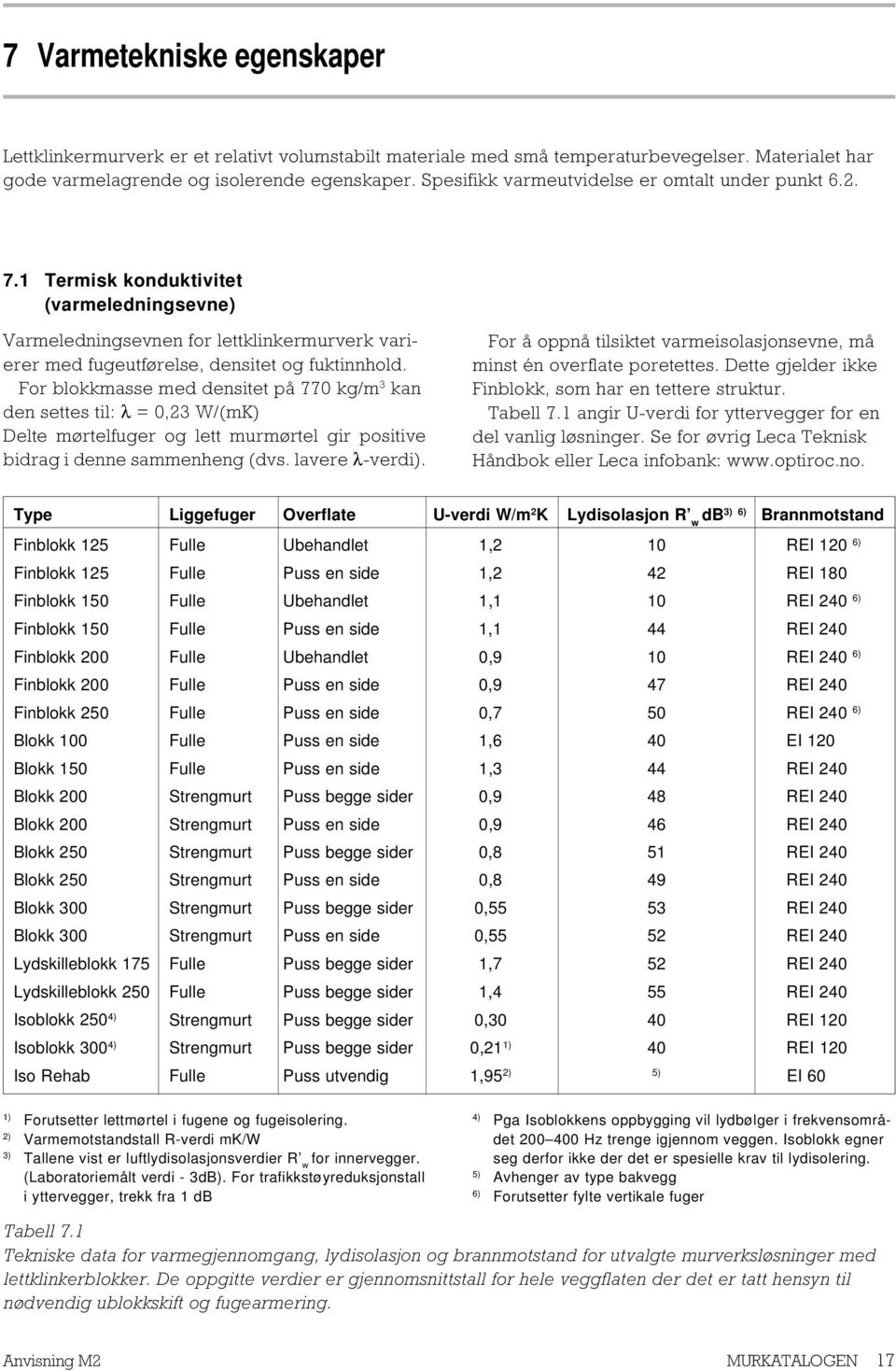 For blokkmasse med densitet på 770 kg/m 3 kan den settes til: λ = 0,23 W/(mK) Delte mørtelfuger og lett murmørtel gir positive bidrag i denne sammenheng (dvs. lavere λ-verdi).