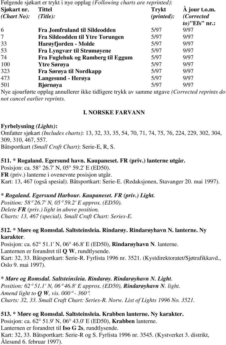 5/97 9/97 100 Ytre Sørøya 5/97 9/97 323 Fra Sørøya til Nordkapp 5/97 9/97 473 Langesund - Herøya 5/97 9/97 501 Bjørnøya 5/97 9/97 Nye ajourførte opplag annullerer ikke tidligere trykk av samme utgave