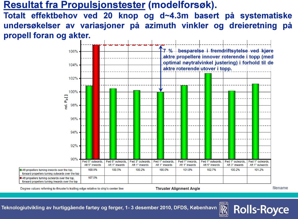 propell foran og akter.