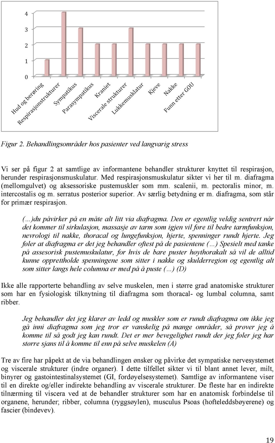 Av særlig betydning er m. diafragma, som står for primær respirasjon. ( )du påvirker på en måte alt litt via diafragma.