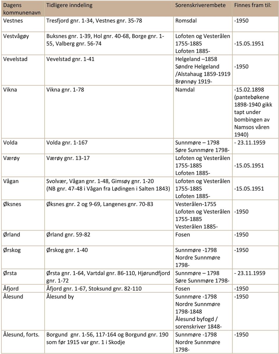 13-17 Lofoten og Vesterålen Vågan Svolvær, Vågan gnr. 1-48, Gimsøy gnr. 1-20 (NB gnr. 47-48 i Vågan fra Lødingen i Salten 1843) Lofoten og Vesterålen Øksnes Øksnes gnr. 2 og 9-69, Langenes gnr.