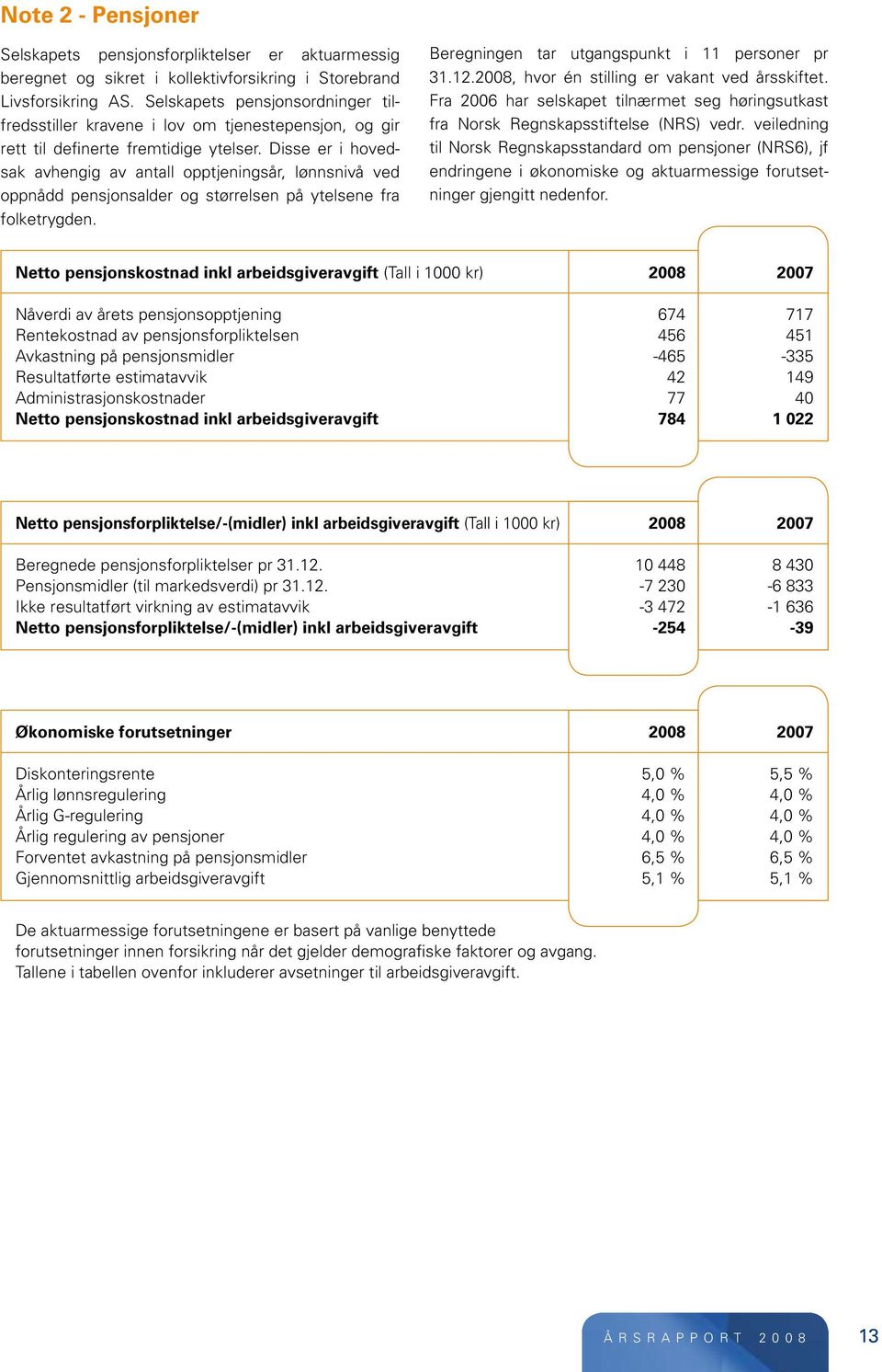 Disse er i hovedsak avhengig av antall opptjeningsår, lønnsnivå ved oppnådd pensjonsalder og størrelsen på ytelsene fra folketrygden. Beregningen tar utgangspunkt i 11 personer pr 31.12.