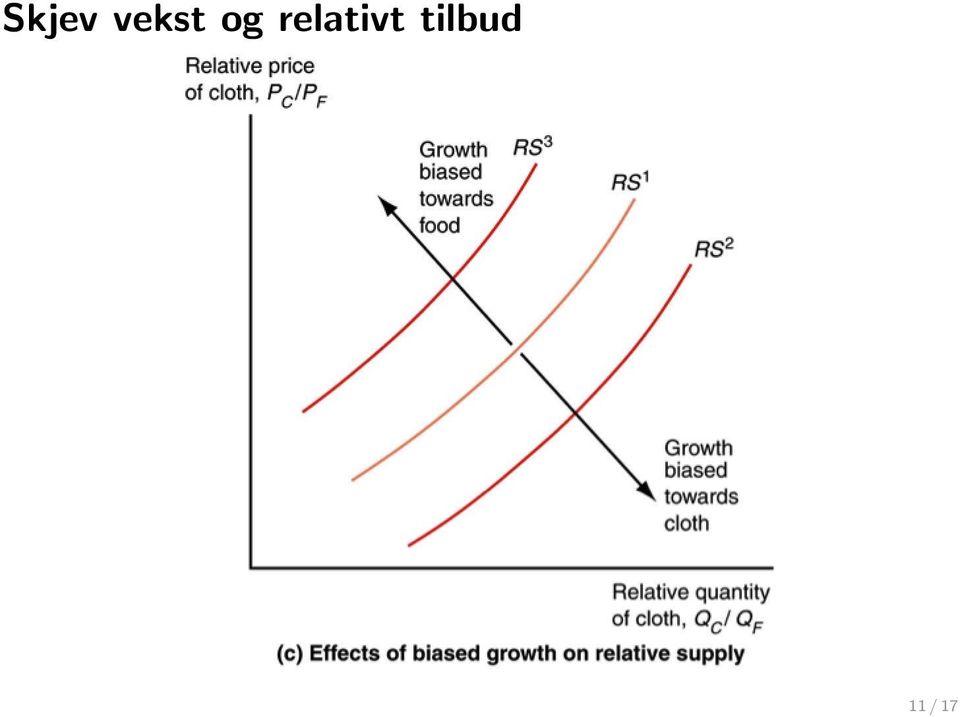 relativt