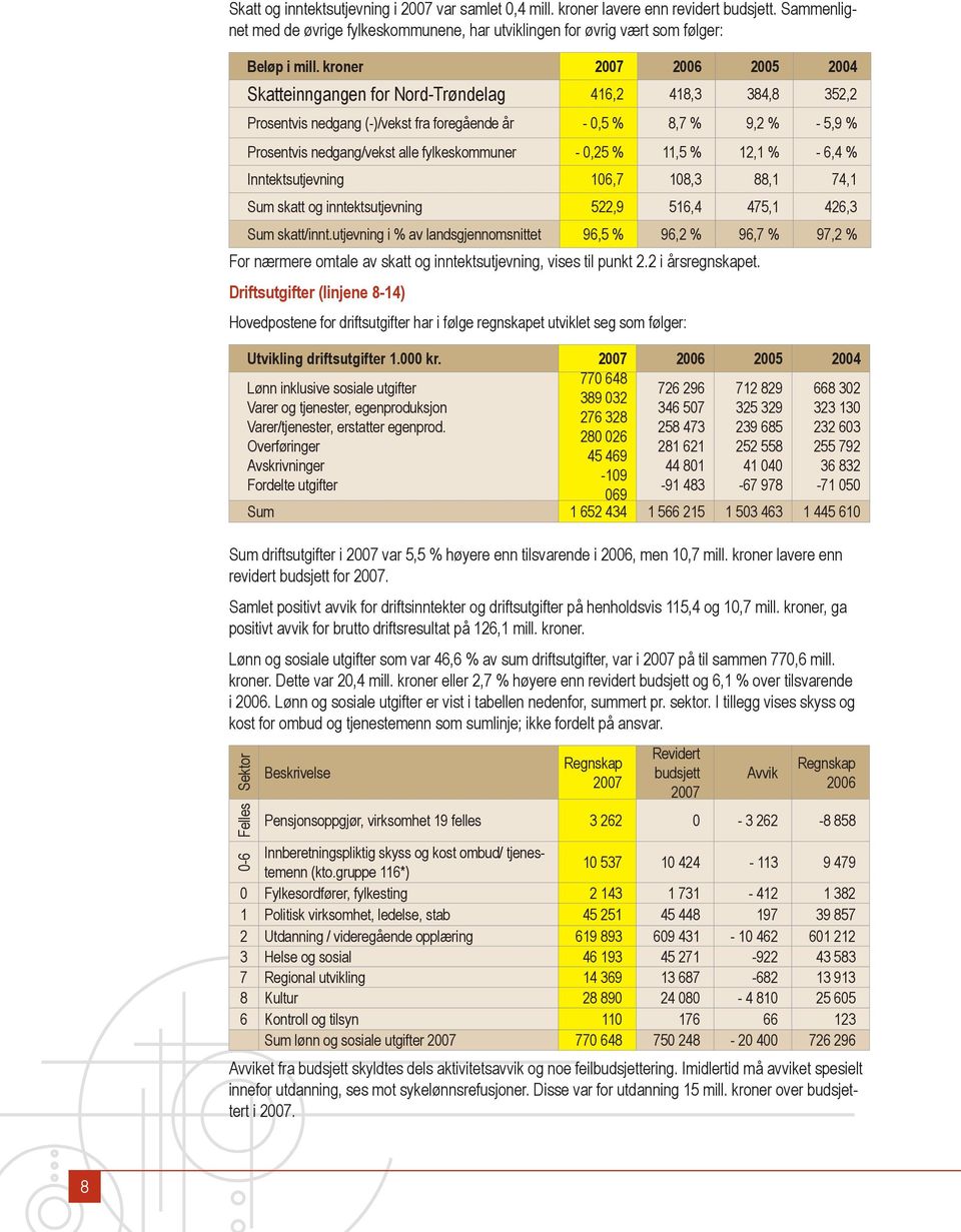 fylkeskommuner - 0,25 % 11,5 % 12,1 % - 6,4 % Inntektsutjevning 106,7 108,3 88,1 74,1 Sum skatt og inntektsutjevning 522,9 516,4 475,1 426,3 Sum skatt/innt.