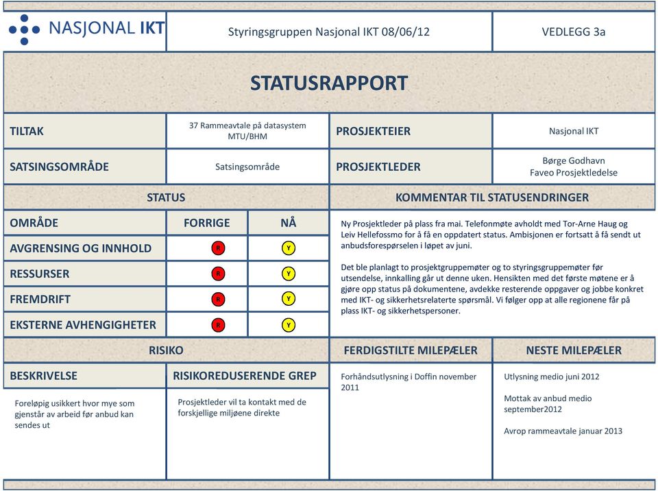 Telefonmøte avholdt med Tor-Arne Haug og Leiv Hellefossmo for å få en oppdatert status. Ambisjonen er fortsatt å få sendt ut anbudsforespørselen i løpet av juni.