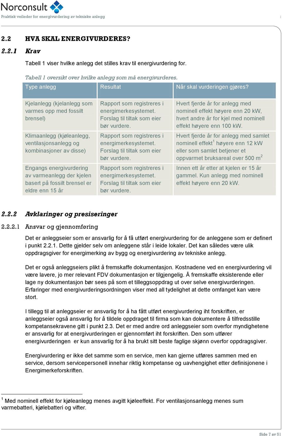 Kjelanlegg (kjelanlegg som varmes opp med fossilt brensel) Klimaanlegg (kjøleanlegg, ventilasjonsanlegg og kombinasjoner av disse) Engangs energivurdering av varmeanlegg der kjelen basert på fossilt