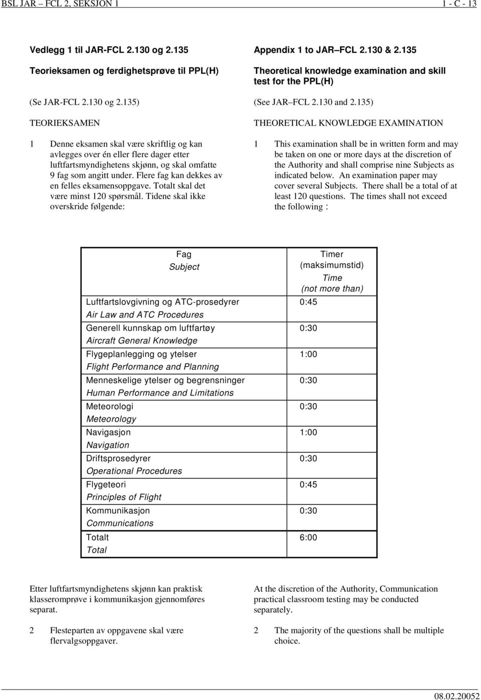135) TEORIEKSAMEN 1 Denne eksamen skal være skriftlig og kan avlegges over én eller flere dager etter luftfartsmyndighetens skjønn, og skal omfatte 9 fag som angitt under.