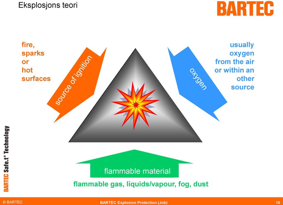 within an other source flammable