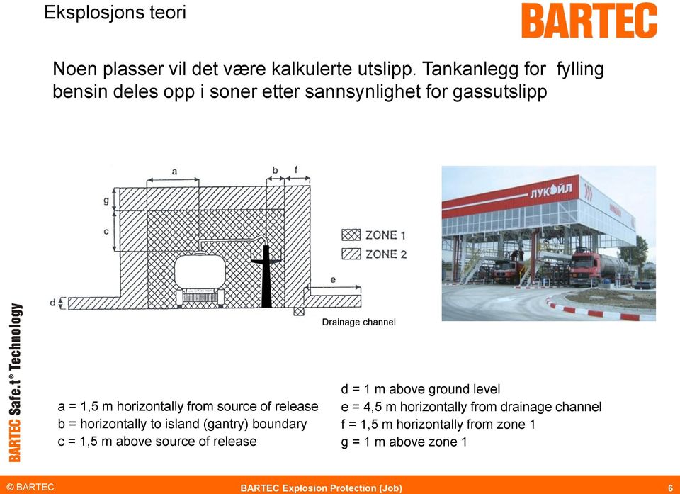 1,5 m horizontally from source of release b = horizontally to island (gantry) boundary c = 1,5 m above