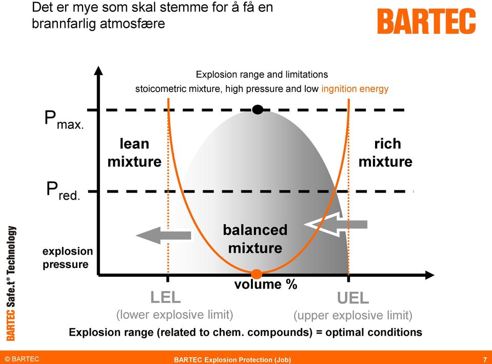 lean mixture rich mixture explosion pressure LEL (lower explosive limit) balanced mixture