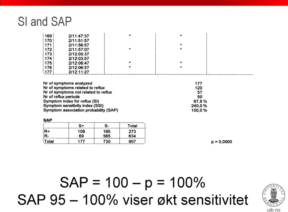 SAP 95 100%