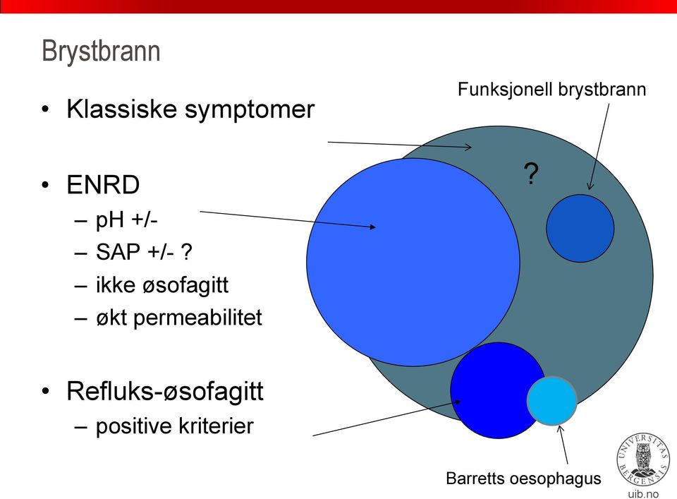 +/-? ikke øsofagitt økt permeabilitet?