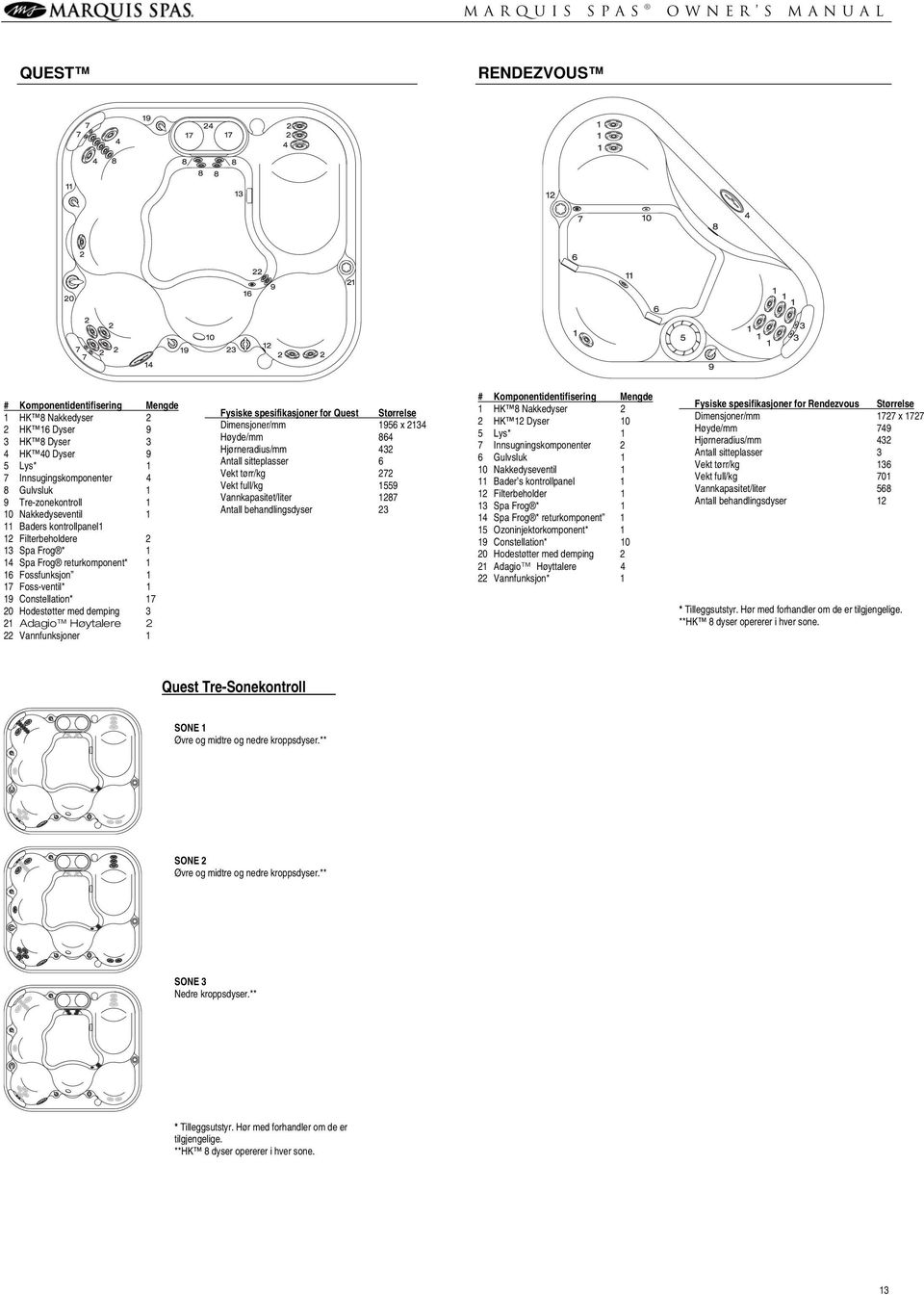 Adagio Høytalere 2 22 Vannfunksjoner 1 Fysiske spesifikasjoner for Quest Størrelse Dimensjoner/mm 1956 x 2134 Høyde/mm 864 Hjørneradius/mm 432 Antall sitteplasser 6 Vekt tørr/kg 272 Vekt full/kg 1559