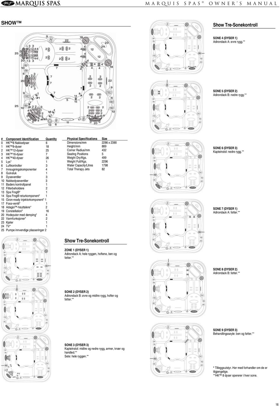 Dyseventiler 3 10 Nakkedyseventiler 3 11 Baders kontrollpanel 1 12 Filterbeholdere 2 13 Spa Frog * 1 14 Spa Frog returkomponent* 1 15 Ozon-ready injektorkomponent* 1 17 Foss-ventil* 1 18 Adagio