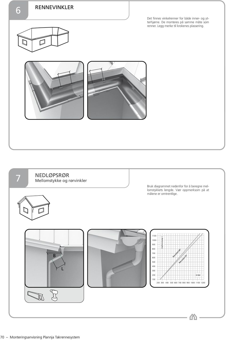 7 NEDLØPSRØR Mellomstykke og rørvinkler Bruk diagrammet nedenfor for å beregne mellomstykkets lengde.