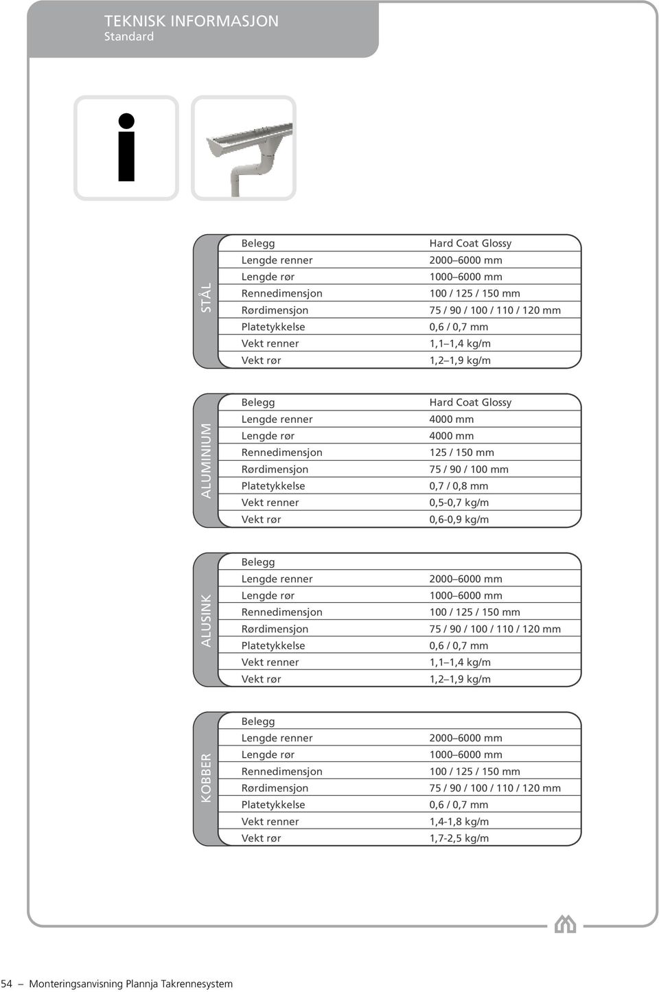 125 / 150 mm 75 / 90 / 100 mm 0,7 / 0,8 mm 0,5-0,7 kg/m 0,6-0,9 kg/m ALUSINK Belegg Lengde renner Lengde rør Rennedimensjon Rørdimensjon Platetykkelse Vekt renner Vekt rør 2000 6000 mm 1000 6000 mm