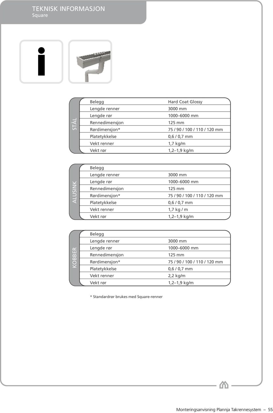 6000 mm 125 mm 75 / 90 / 100 / 110 / 120 mm 0,6 / 0,7 mm 1,7 kg / m 1,2 1,9 kg/m KOBBER Belegg Lengde renner Lengde rør Rennedimensjon Rørdimensjon* Platetykkelse Vekt renner