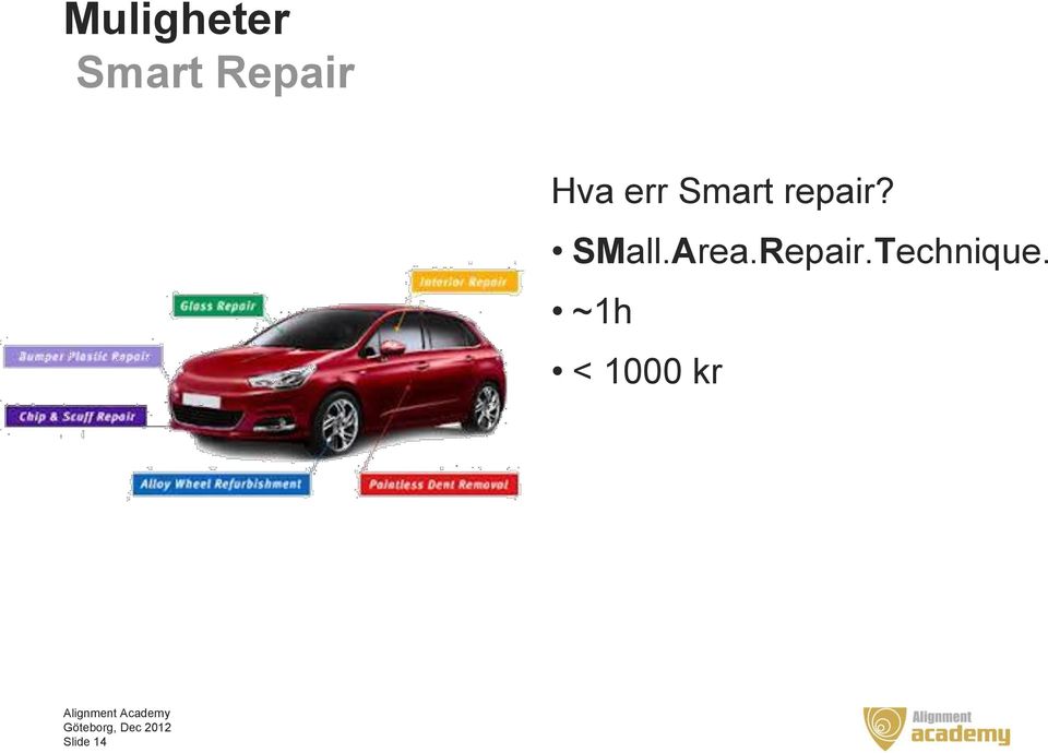 SMall.Area.Repair.