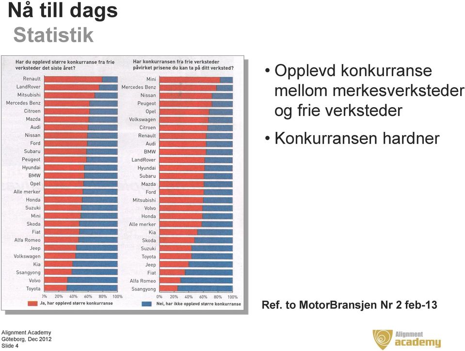 og frie verksteder Konkurransen