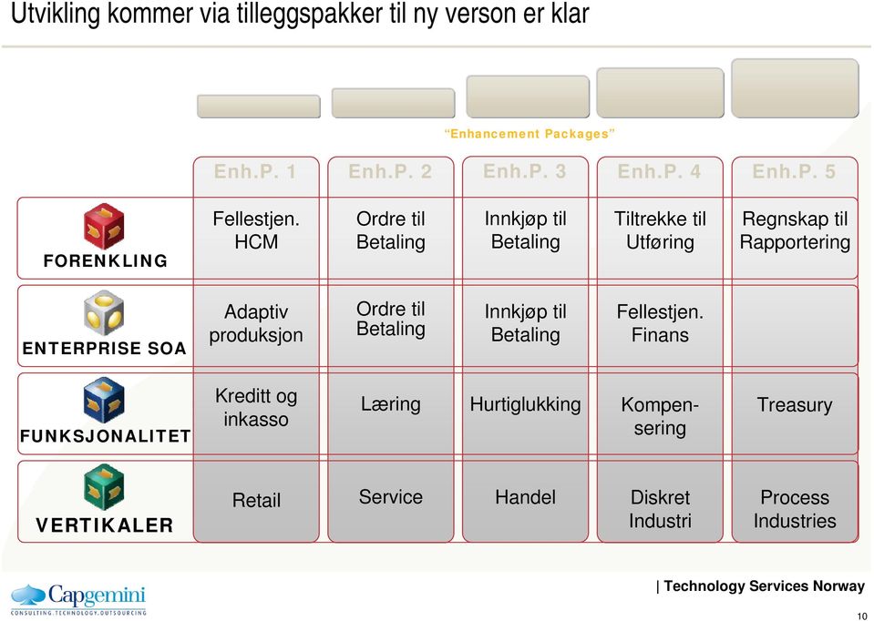 produksjon Ordre til Betaling Innkjøp til Betaling Fellestjen.