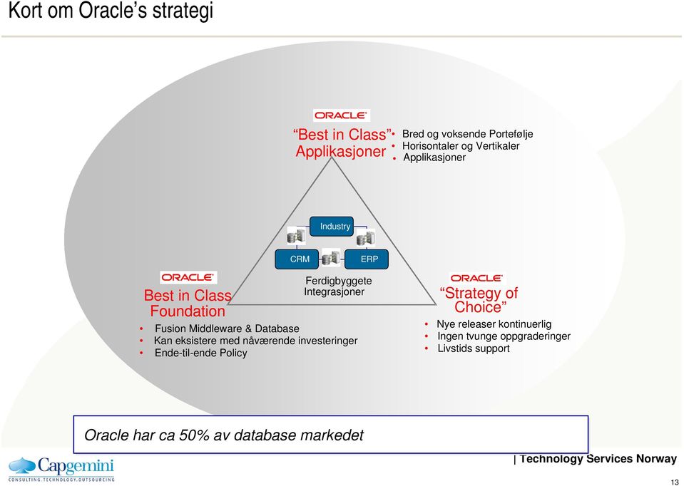 Fusion Middleware & Database Kan eksistere med nåværende investeringer Ende-til-ende Policy Strategy of