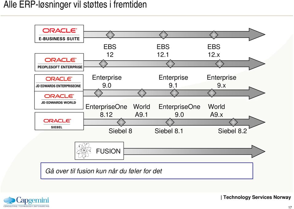 x EnterpriseOne 8.12 World A9.1 EnterpriseOne 9.0 World A9.