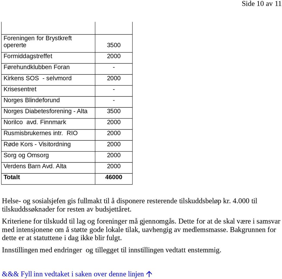 Alta 2000 Totalt 46000 Helse- og sosialsjefen gis fullmakt til å disponere resterende tilskuddsbeløp kr. 4.000 til tilskuddssøknader for resten av budsjettåret.