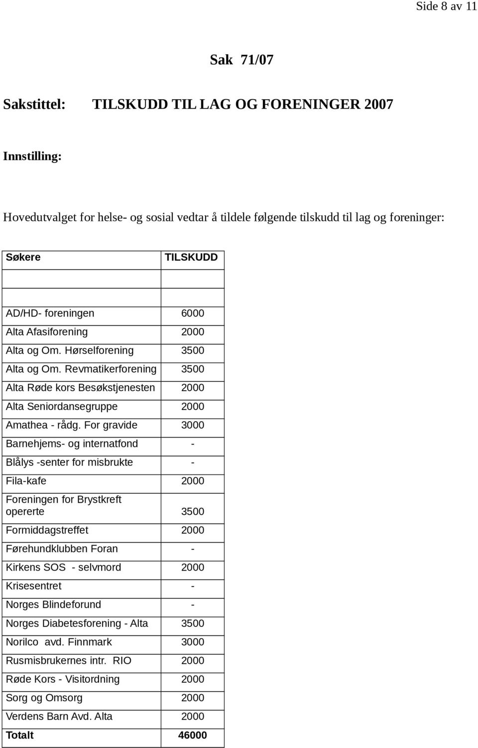 For gravide 3000 Barnehjems- og internatfond - Blålys -senter for misbrukte - Fila-kafe 2000 Foreningen for Brystkreft opererte 3500 Formiddagstreffet 2000 Førehundklubben Foran - Kirkens SOS -