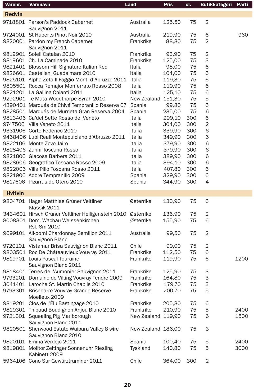 Frankrike 88,80 75 2 Sauvignon 2011 9819901 Soleil Catalan 2010 Frankrike 93,90 75 2 9819601 Ch.