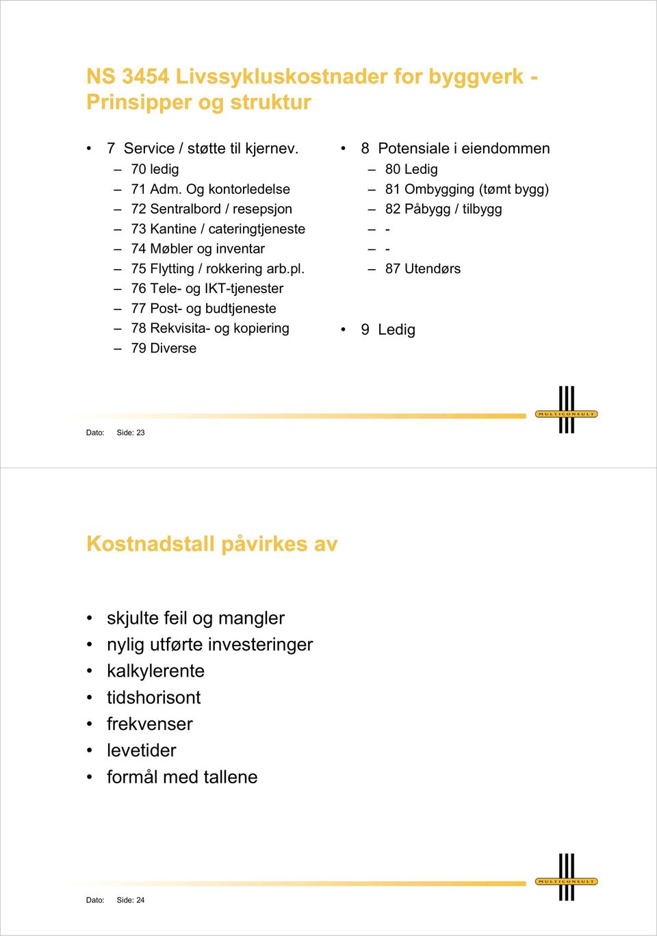 76 Tele- og IKT-tjenester 77 Post- og budtjeneste 78 Rekvisita- og kopiering 79 Diverse 8 Potensiale i eiendommen 80 Ledig 81 Ombygging (tømt bygg) 82