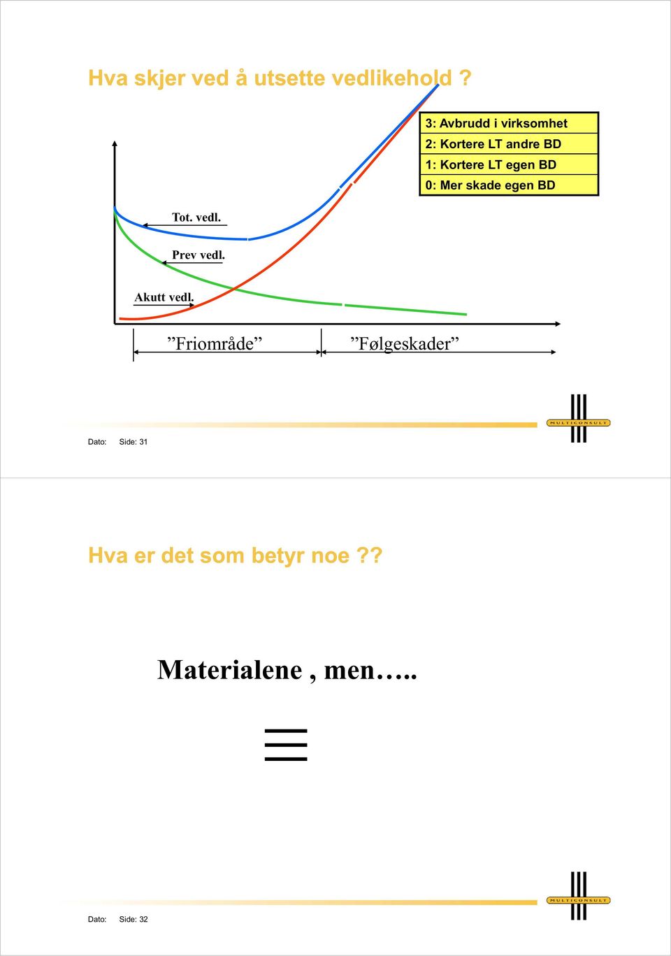 egen BD 0: Mer skade egen BD Tot. vedl. Prev vedl. Akutt vedl.