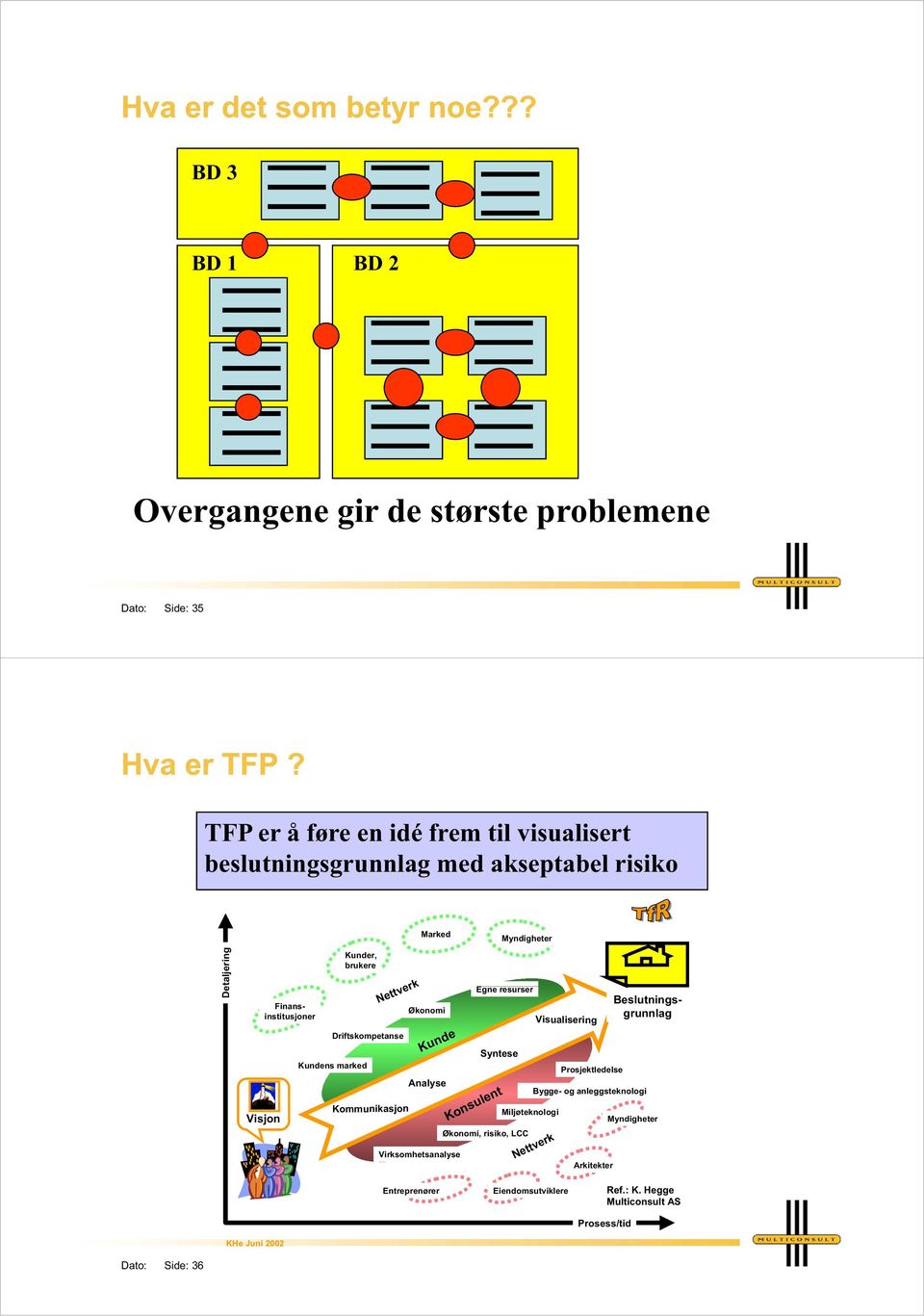 Driftskompetanse Kommunikasjon Marked Økonomi Kunde Analyse Virksomhetsanalyse Myndigheter Egne resurser Syntese Konsulent Miljøteknologi Økonomi, risiko, LCC