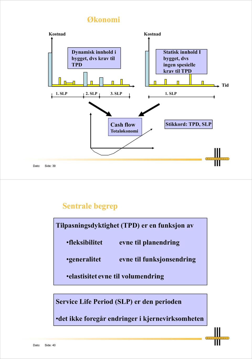 SLP Cash flow Totaløkonomi Stikkord: TPD, SLP Dato: Side: 39 Sentrale begrep Tilpasningsdyktighet (TPD) er en funksjon av