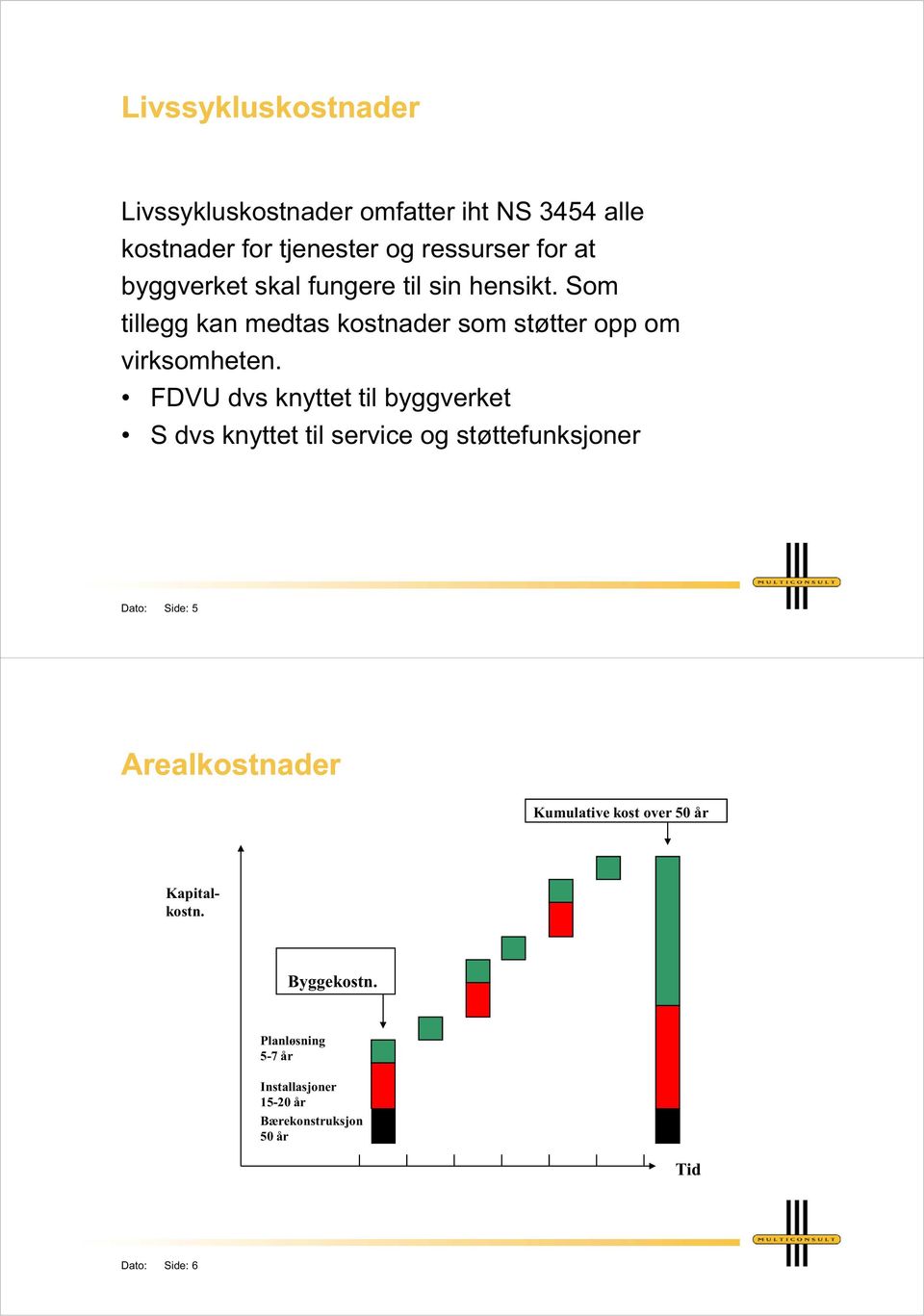 FDVU dvs knyttet til byggverket S dvs knyttet til service og støttefunksjoner Dato: Side: 5 Arealkostnader