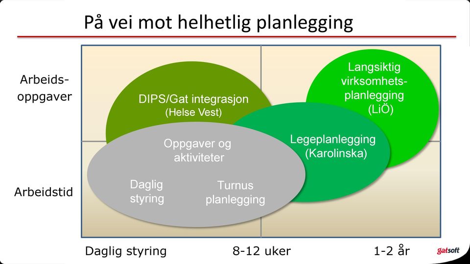 virksomhetsplanlegging (LiÖ) Legeplanlegging (Karolinska)