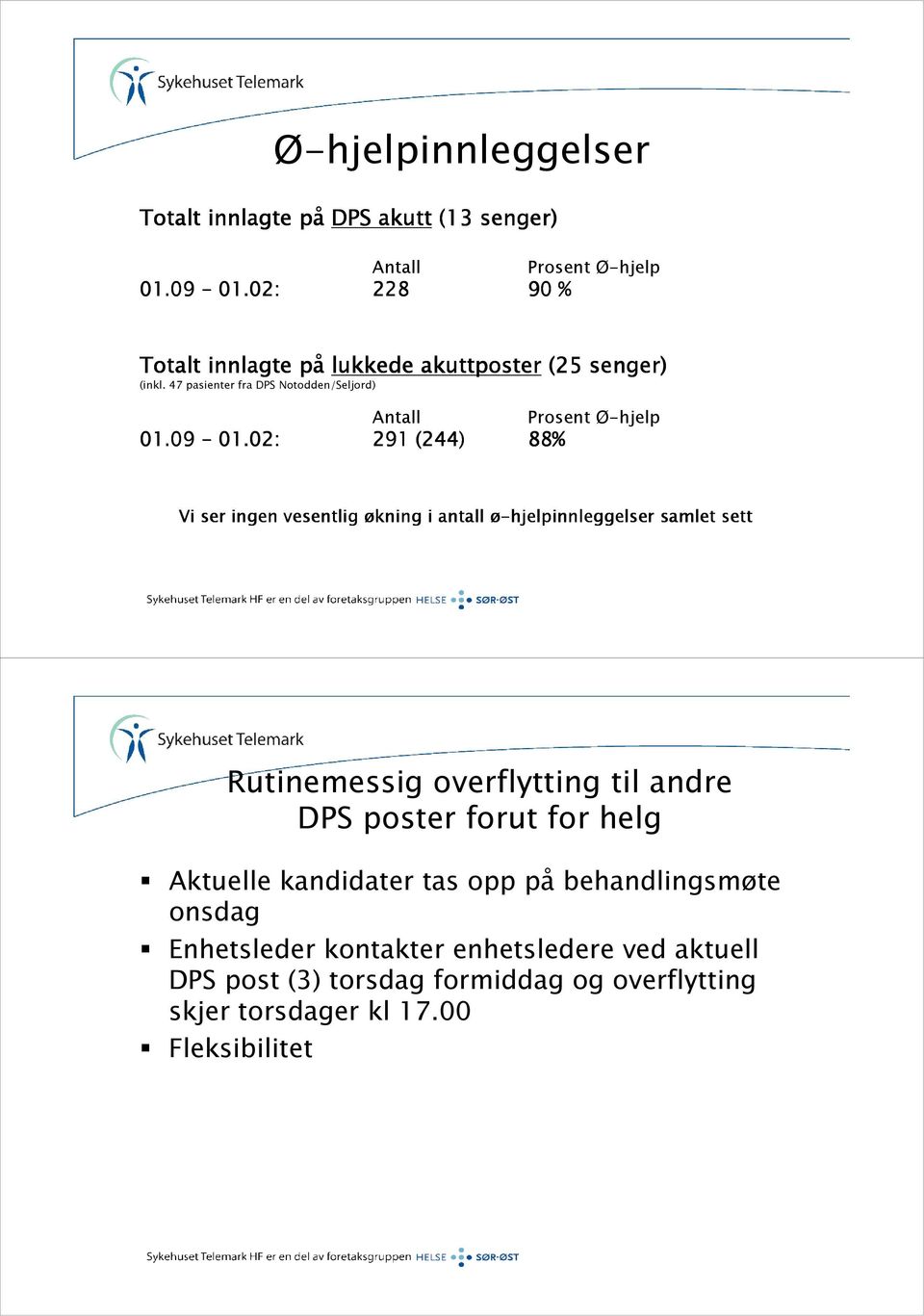 02: 291 (244) 88% Vi ser ingen vesentlig økning i antall ø-hjelpinnleggelser samlet sett Rutinemessig overflytting til andre DPS poster forut