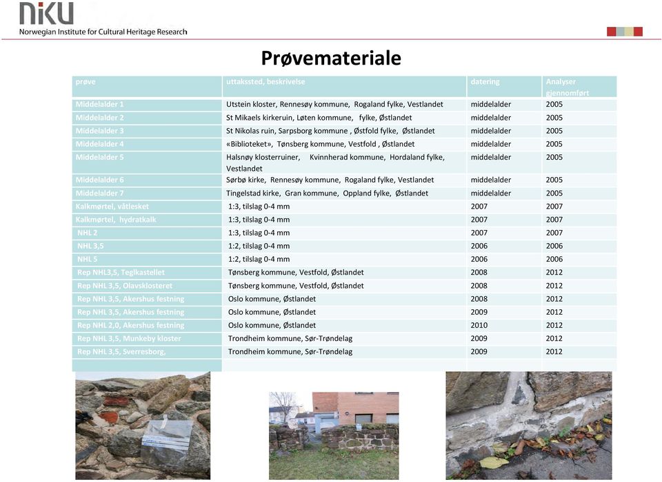 Vestfold, Østlandet middelalder 2005 Middelalder 5 Halsnøy klosterruiner, Kvinnherad kommune, Hordaland fylke, middelalder 2005 Vestlandet Middelalder 6 Sørbø kirke, Rennesøy kommune, Rogaland fylke,