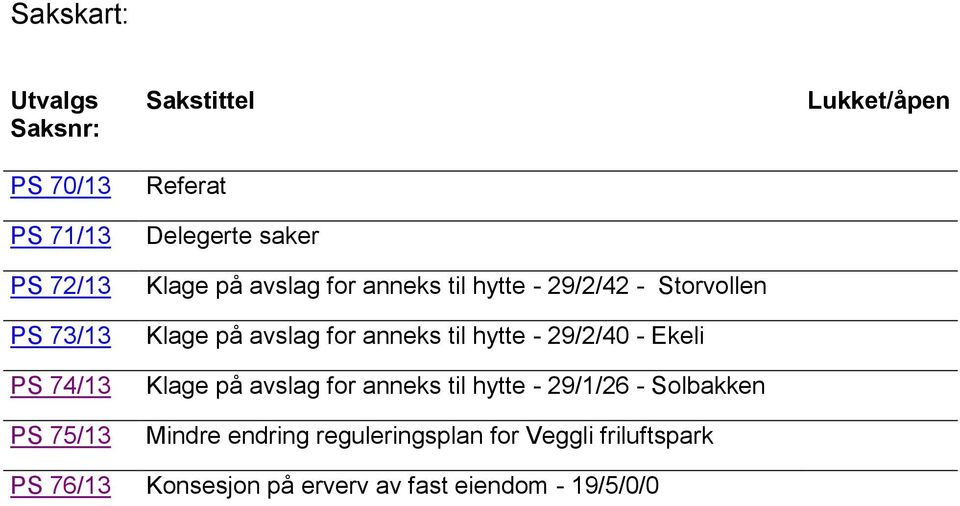 til hytte - 29/2/40 - Ekeli Klage på avslag for anneks til hytte - 29/1/26 - Solbakken Mindre endring