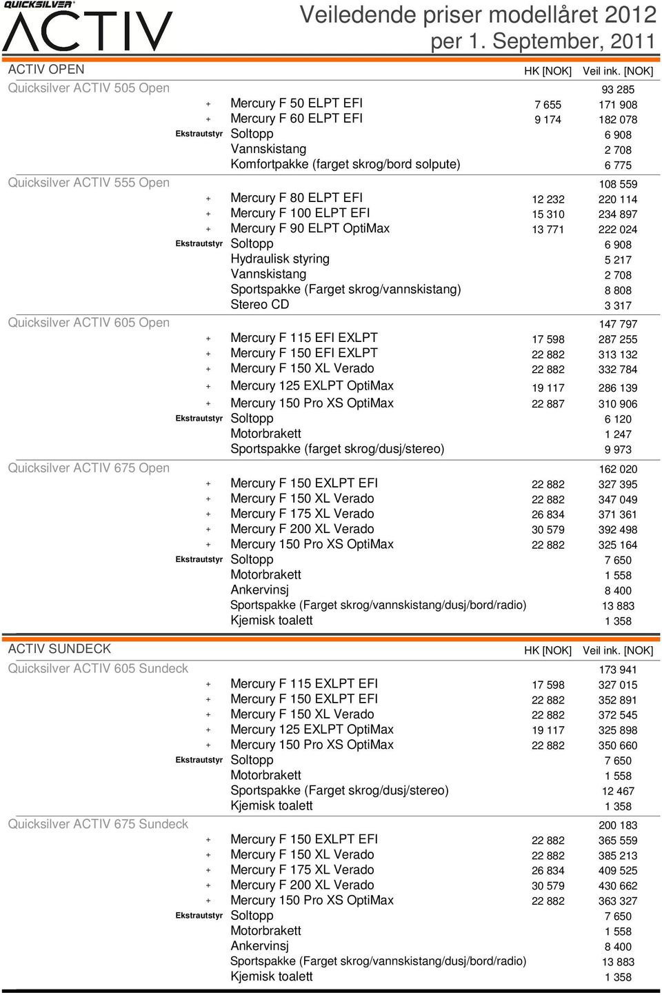 775 Quicksilver ACTIV 555 Open 108 559 + Mercury F 80 ELPT EFI 12 232 220 114 + Mercury F 100 ELPT EFI 15 310 234 897 + Mercury F 90 ELPT OptiMax 13 771 222 024 Hydraulisk styring 5 217 Vannskistang