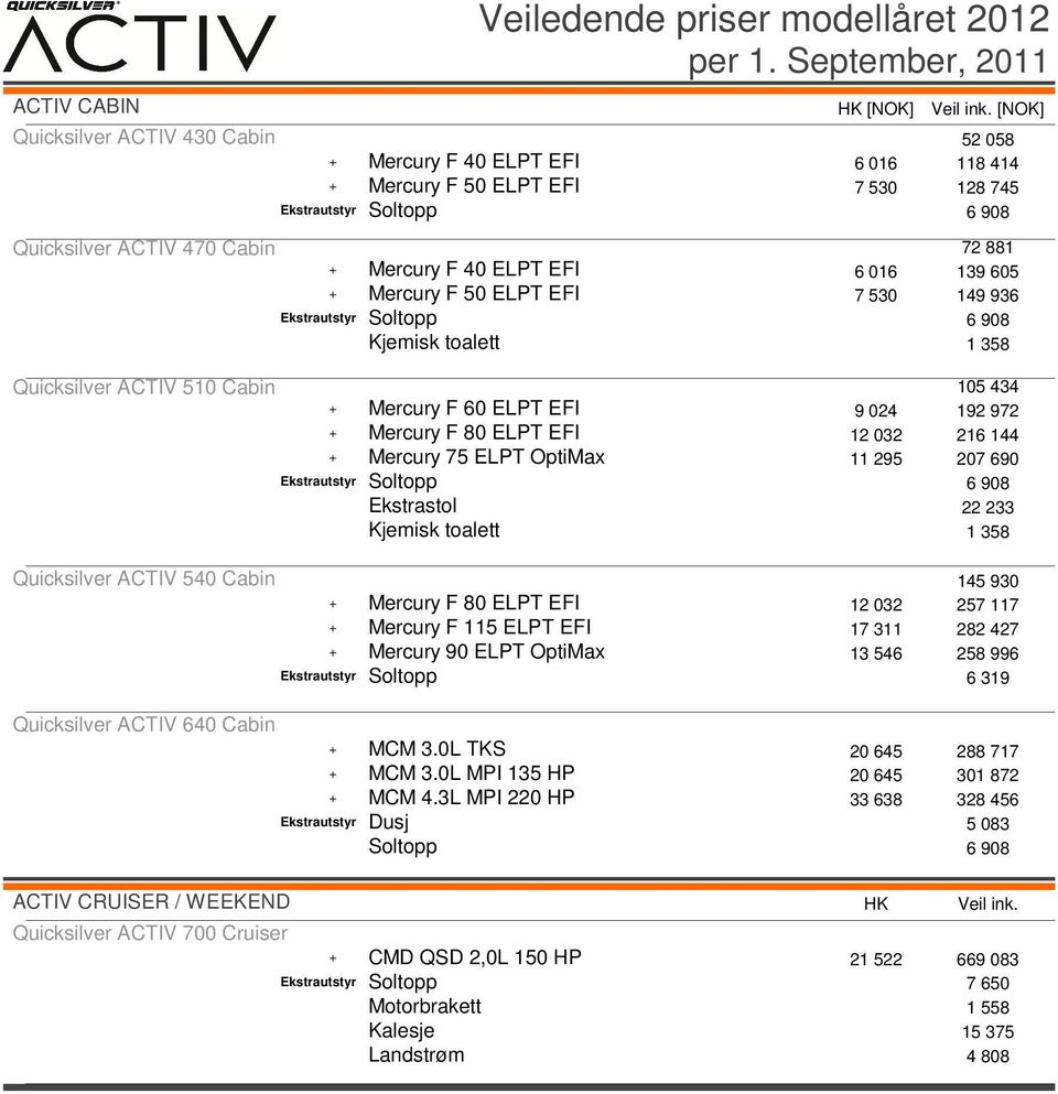 016 139 605 + Mercury F 50 ELPT EFI 7 530 149 936 Quicksilver ACTIV 510 Cabin 105 434 + Mercury F 60 ELPT EFI 9 024 192 972 + Mercury F 80 ELPT EFI 12 032 216 144 + Mercury 75 ELPT OptiMax 11 295 207