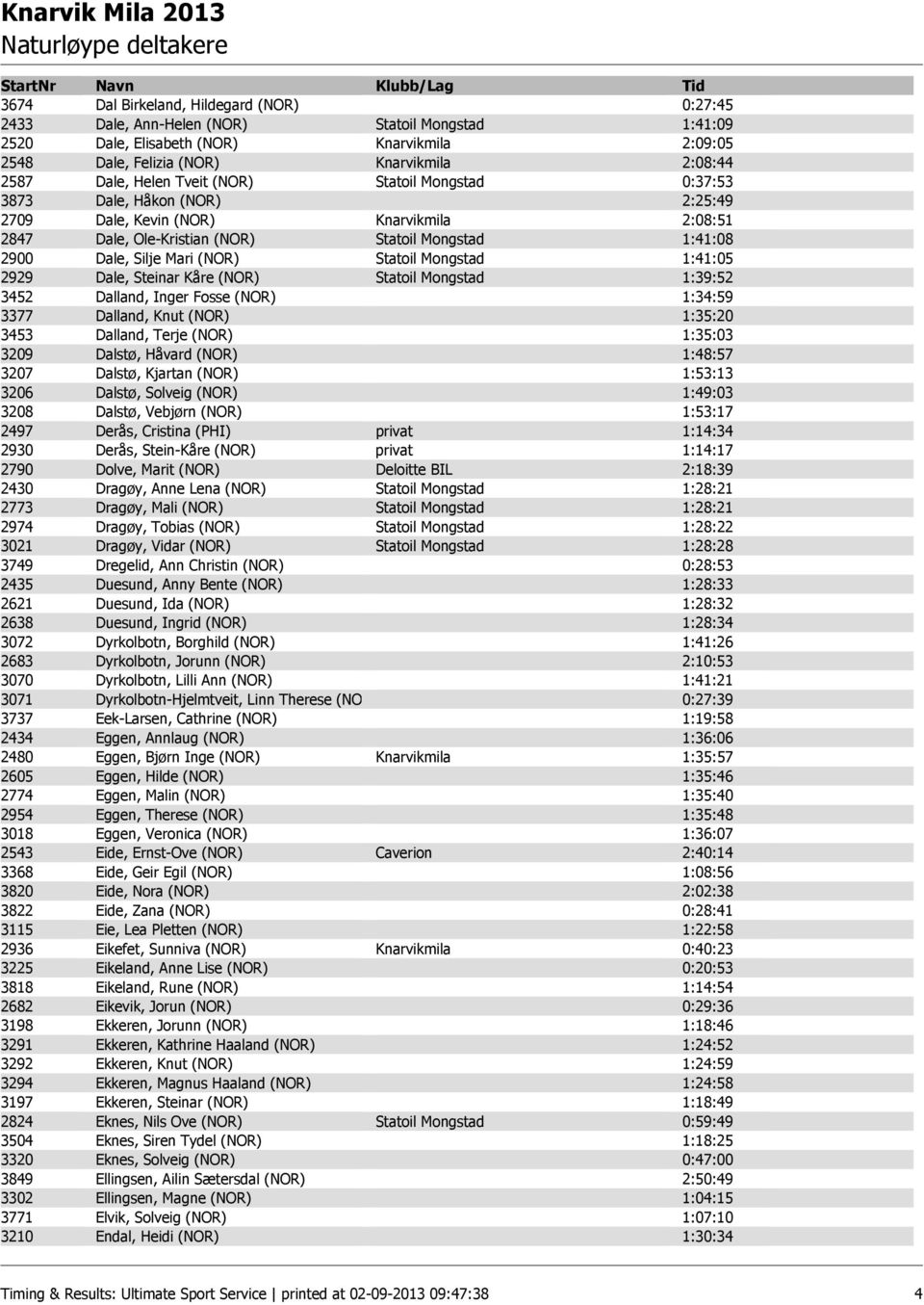 Statoil Mongstad 1:41:05 2929 Dale, Steinar Kåre (NOR) Statoil Mongstad 1:39:52 3452 Dalland, Inger Fosse (NOR) 1:34:59 3377 Dalland, Knut (NOR) 1:35:20 3453 Dalland, Terje (NOR) 1:35:03 3209 Dalstø,