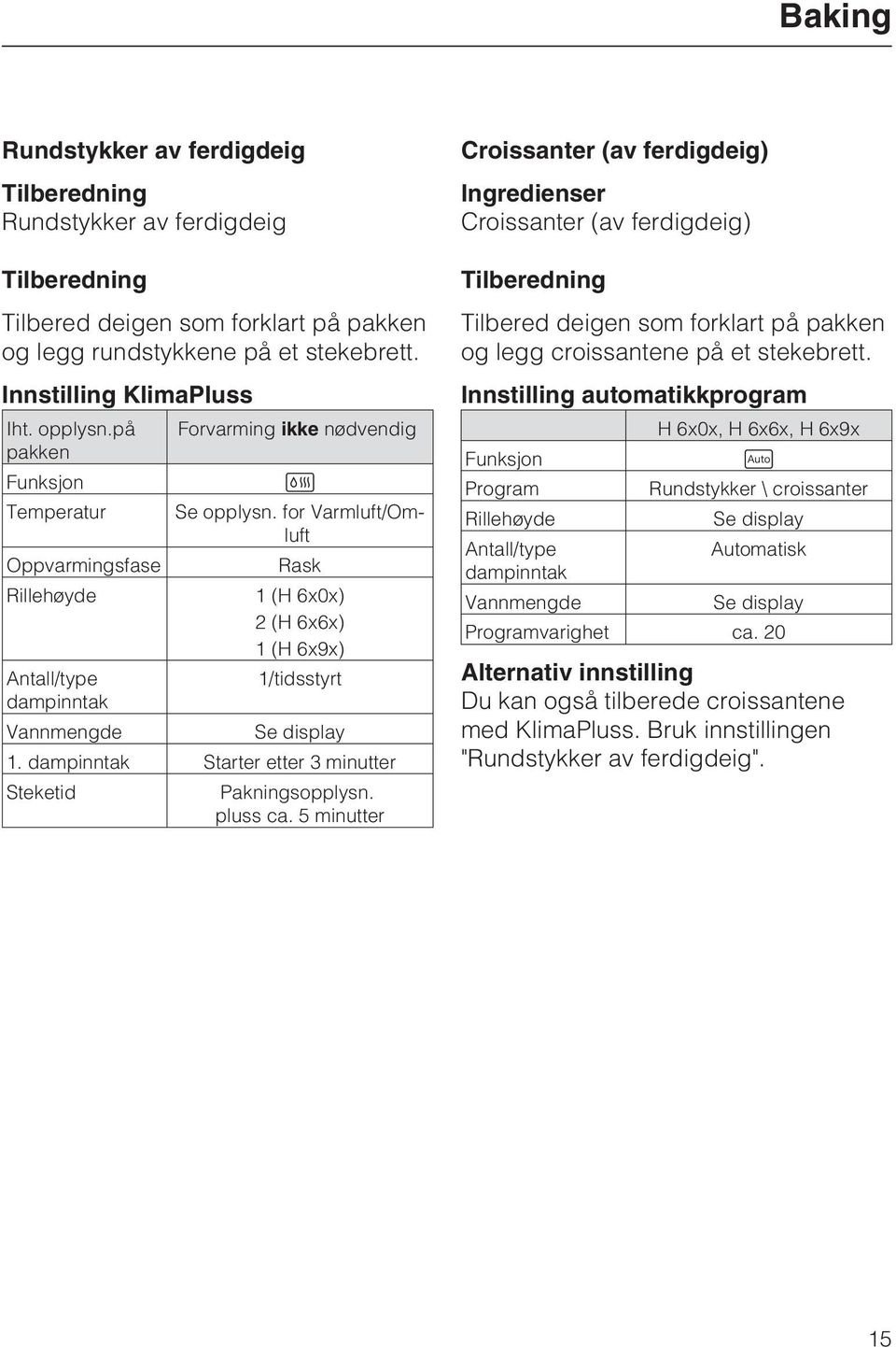 Starter etter 3 minutter Steketid Pakningsopplysn. pluss ca.