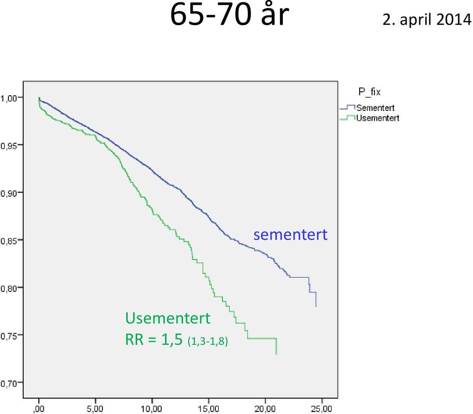 sementert