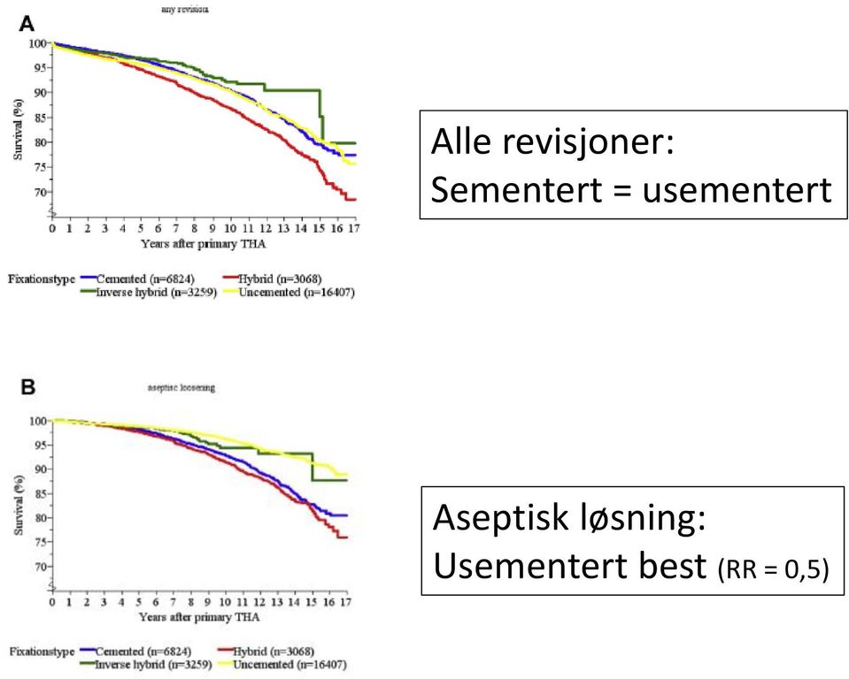 usementert Aseptisk