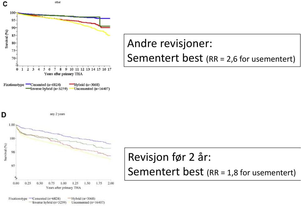 usementert) Revisjon før 2